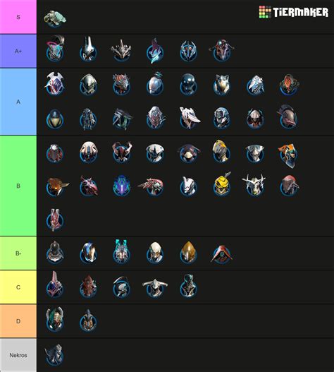 Warframe (Up to Jade) Tier List (Community Rankings) - TierMaker