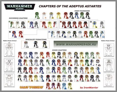 Which Space Marine Chapters Are The Best To Play?