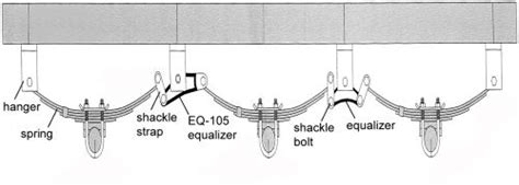 Equa-Flex Cushioned Equalizers - Double Eye Springs - Triple Axle - 5K to 8K Lippert Components ...