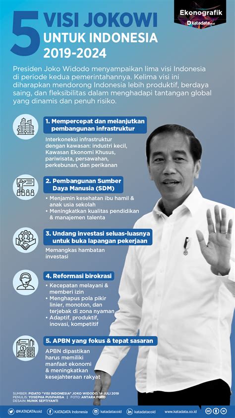 Nawacita Jokowi Maruf