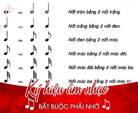 Cách tìm kiếm bài hát qua giai điệu không quá 5 giây