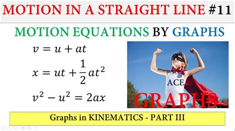 Motion Equations by GRAPHS - YouTube