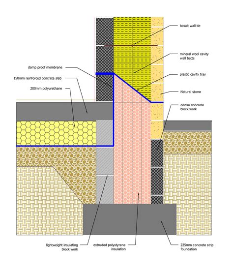 Passivhaus blog | Promoting Passivhaus design in the UK | Passive house design, Passive house ...