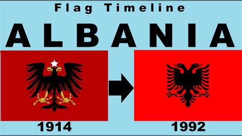 Flag of Albania: Historical Evolution (with the national anthem of Albania) - YouTube