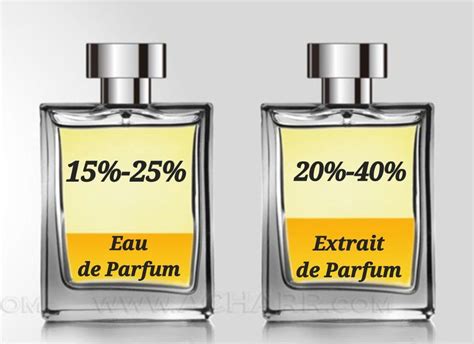 WHAT IS THE DIFFERENCE BETWEEN EAU DE PARFUM AND EXTRAIT DE PARFUM - EXPLAINED