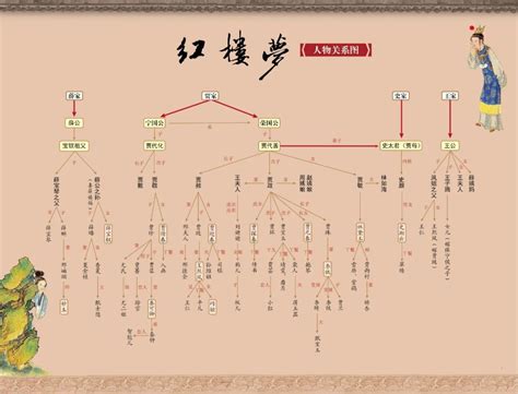 太绝了！一张图理清“四大名著”主要人物关系 - 知乎