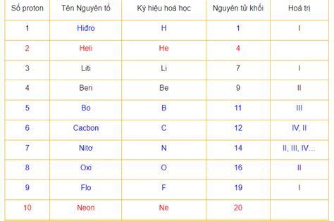 Nguyên Tử Khối Của Nitơ: Một Cơ Sở Quan Trọng Để Hiểu Về Nguyên Tử - vi ...