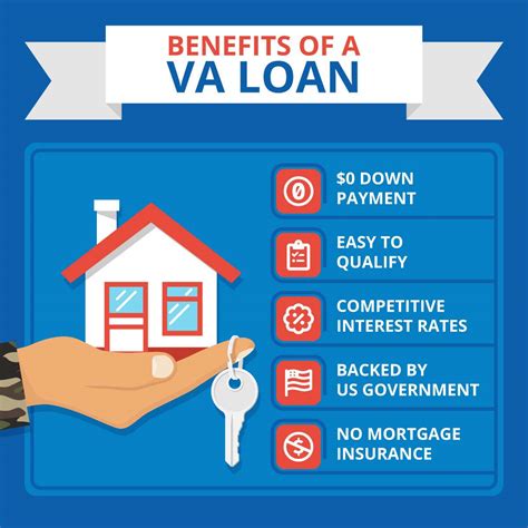 VA Home Loan Benefits