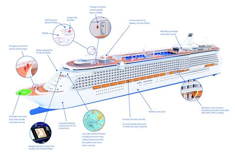 Infographic: Maritime Safety and Shipping innovations through the years ...