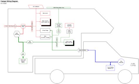 2003 Camper Wiring Diagram