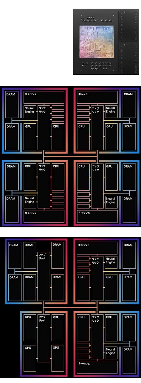 taka8aru: 今のうちに来年のApple Silicon（M1XまたはM2）を予想してみる