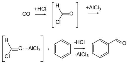 Gattermann Reaction - QS Study