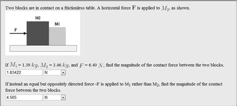 How do we get the formula for the contact force