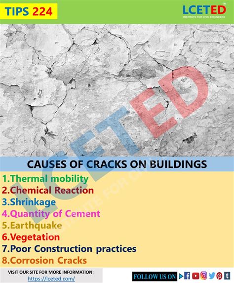 What Are The Causes Of Cracks In Buildings And How To Prevent It ...