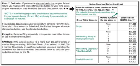 ME - Standard or Itemized Deduction Changes