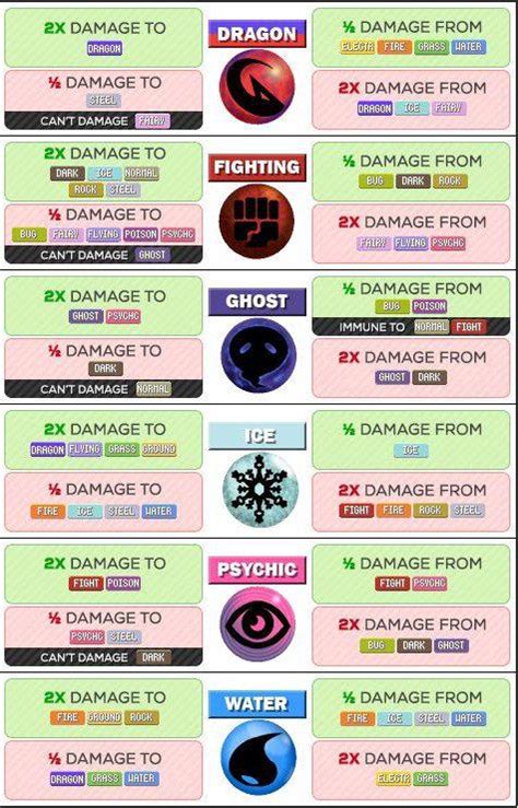 Pokémon Go Pokemon Type Strength and Weakness Chart - GameRevolution | Pokemon go, Pokemon type ...