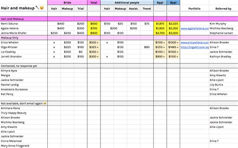 Wedding Planning Google Spreadsheet Google Spreadshee wedding planning google spreadsheet.