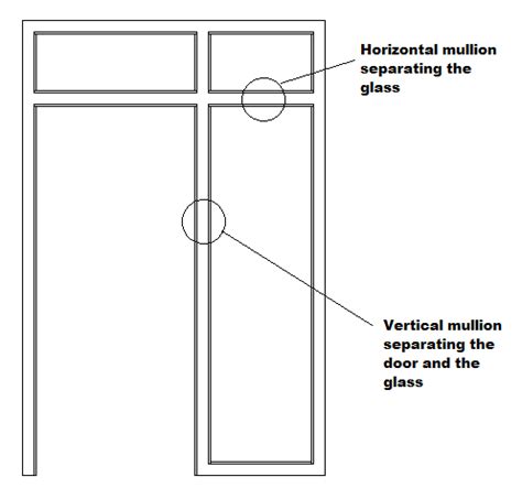 What Is A Mullion? - Beacon