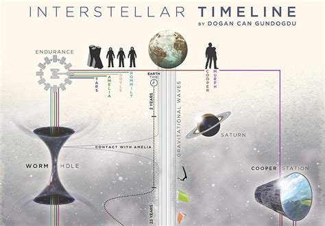 interstellar / Boing Boing