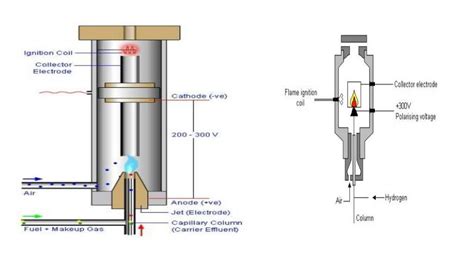 FID detector