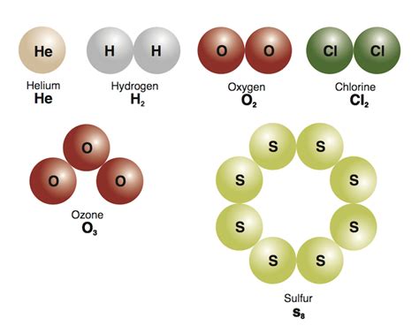 Sample Of Elements And Compound