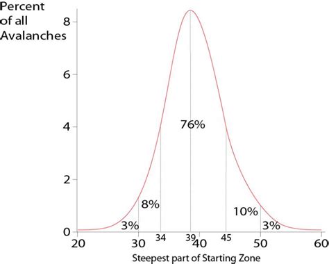 Modernize your slope angle assessment — Stratiform Mountain Guides