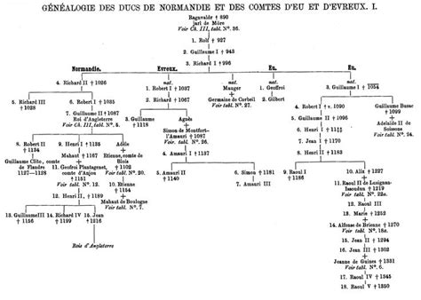 an old diagram with numbers on it