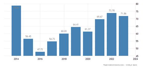 Belarus GDP | 1990-2019 Data | 2020-2022 Forecast | Historical | Chart ...