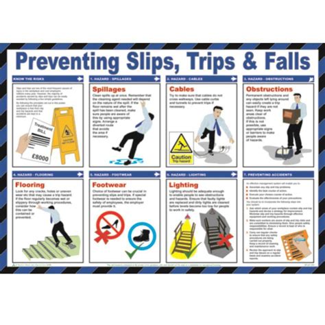 Preventing Slips, Trips & Falls Poster - ESE Direct | Safety posters, Health and safety poster ...