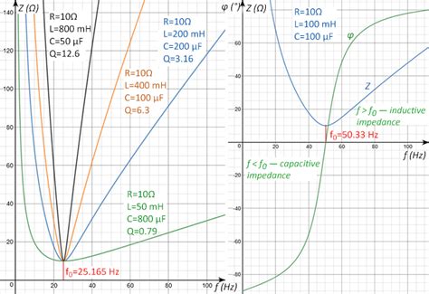 How To Calculate Voltage Drop In A Rlc Circuit - Wiring Diagram