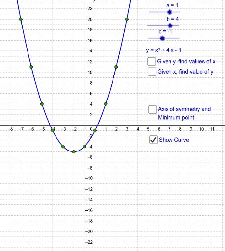 Graphing Quadratic Functions – GeoGebra