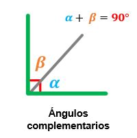 Ángulos complementarios: definición y mucho más ☑ - Mi Profe