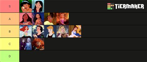 Disney Princess Movies Tier List (Community Rankings) - TierMaker