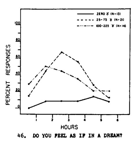 LSD Effects | TripSafe.org 👽