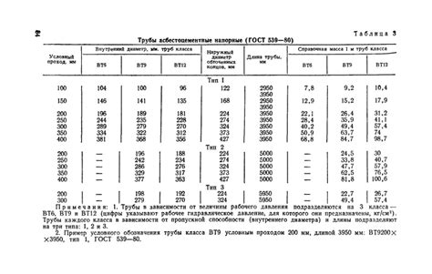 Dimensions and weight of asbestos-cement pipes: with a diameter of 100 ...