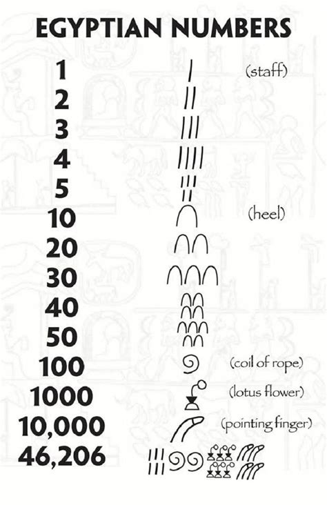 1000+ images about Ancient Egypt for Kids on Pinterest | Ancient egyptian art, Horrible ...