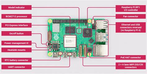 Raspberry Pi 5 - 8GB - Raspberry Pi BD