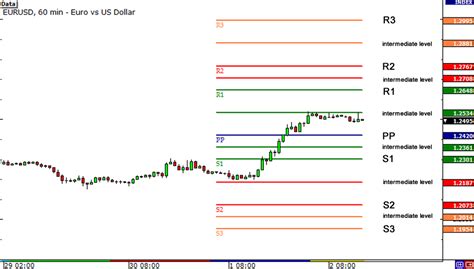Pivot Point Calculator Forex « Börja binär optionshandel i Sverige