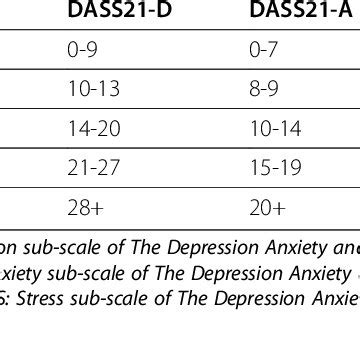 dass 21 scoring and interpretation - Christine Walters