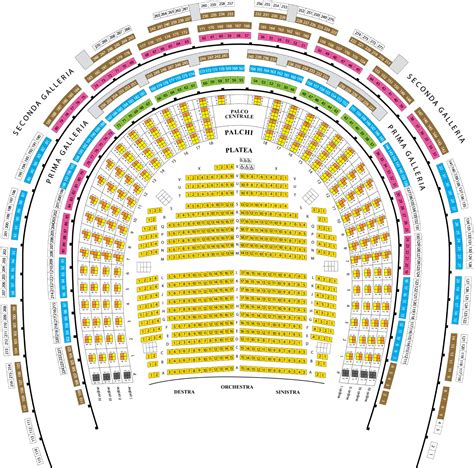 Concert prices - Teatro alla Scala