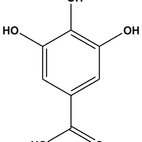 Structure of gallic acid | Download Scientific Diagram