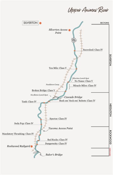 Upper Animas Ultimate Adventure - Colorado Rafting | Mild to Wild