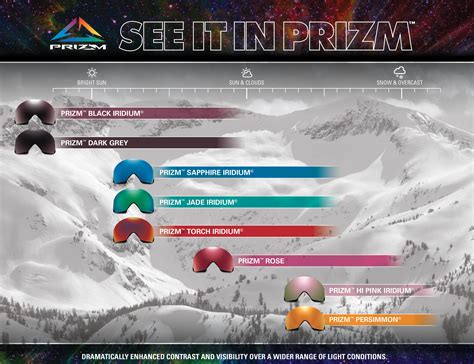 oakley prizm lens guide | Action Sports Blog