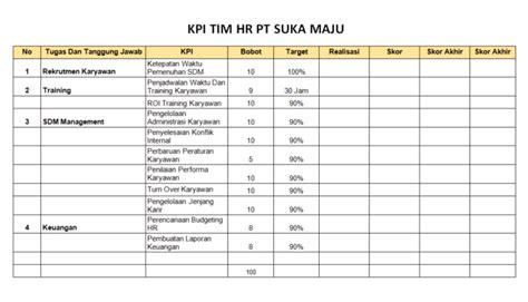 KPI untuk HRD : Penjelasan dan Contohnya