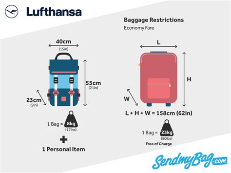 Lufthansa Baggage Allowance for Carry On and Checked Baggage 2023 | Send My Bag