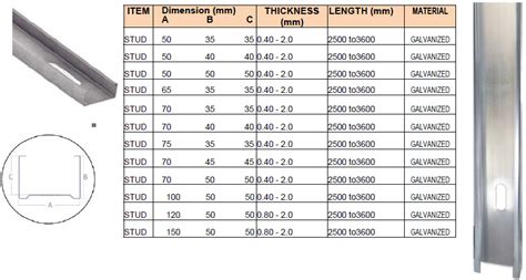 12+ Drywall Metal Studs Sizes, Trend Saat Ini!