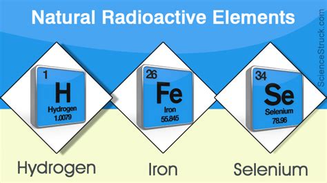 Most Radioactive Elements On The Periodic Table | Awesome Home