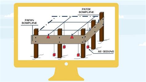 Bouwplank & Pondasi Anggota Kelompok : 1.Abdul Rohman 2.Aliyah Nur Isnaini 3.Angelia Yanet Bella ...