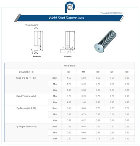 Weld studs | shear studs | threaded stud welder suppliers in UAE