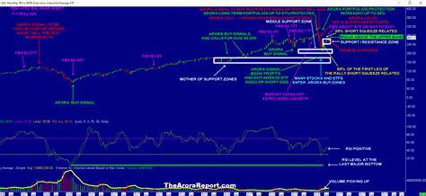 Stock market analysis stock market rally new high money printing ...